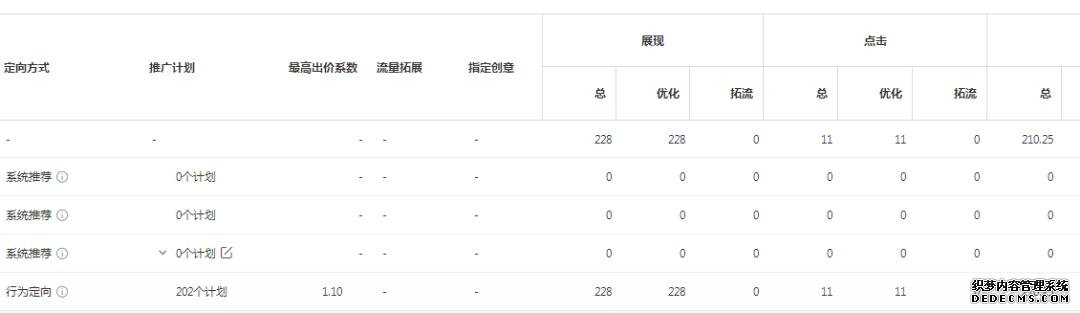 oCPC該按點(diǎn)擊出價(jià)系數(shù)還是目標(biāo)轉(zhuǎn)化成本？